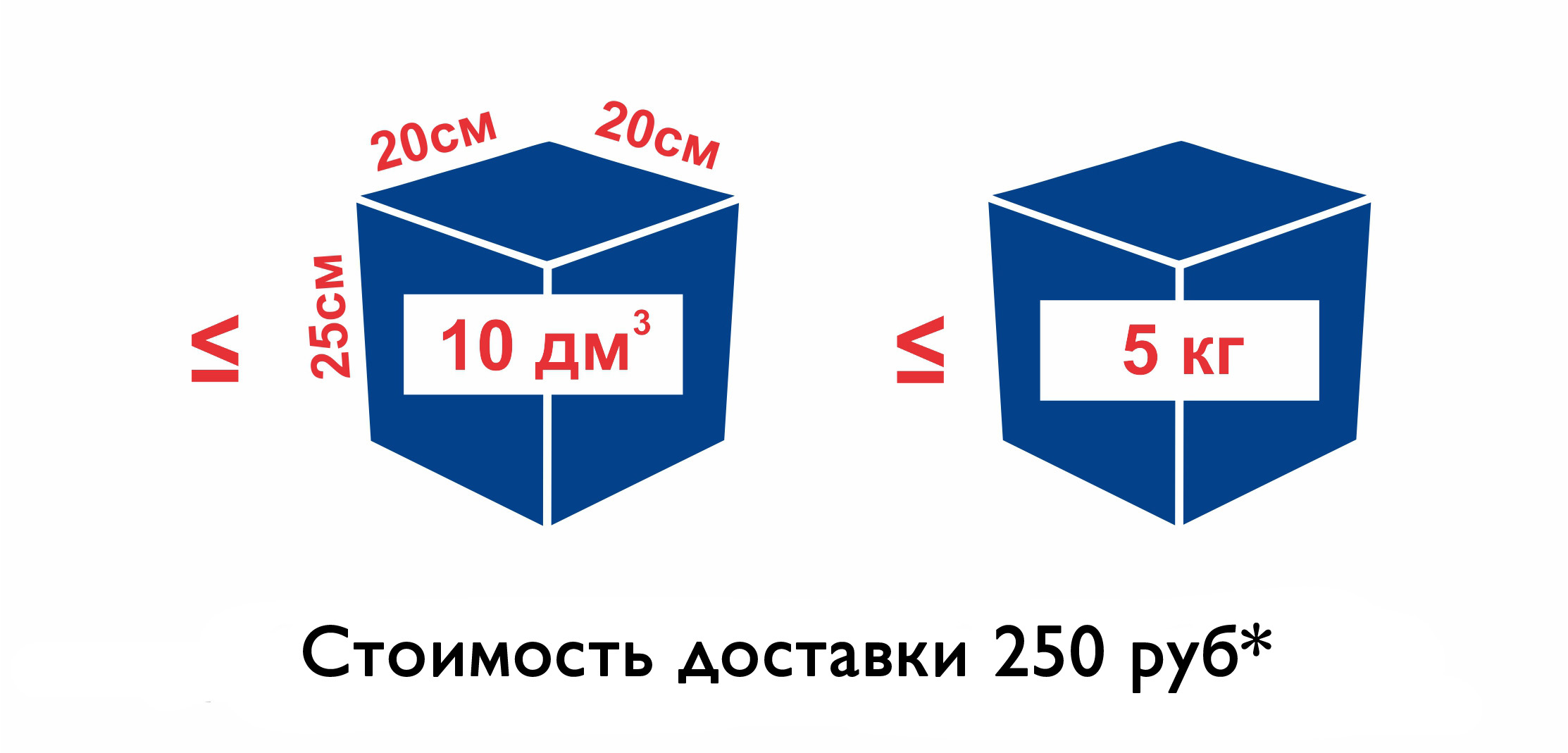 Почта России условия